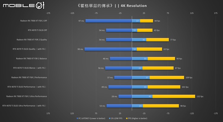 點我看大圖 誰是魔法學徒的最佳夥伴?AMD/NVIDIA 顯卡 《霍格華茲的傳承》效能對決