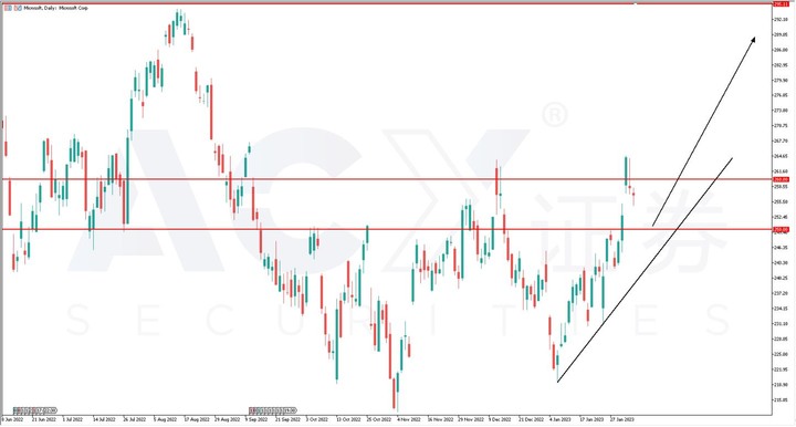 拳打siri腳踢小娜，AI聊天機器人ChatGPT橫空出世！ #microsoft