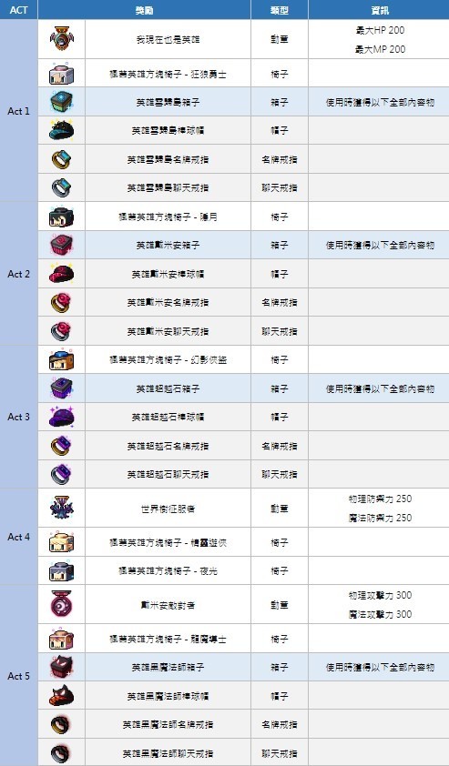 楓之谷m 02/14更新內容整理(戴米安來了~