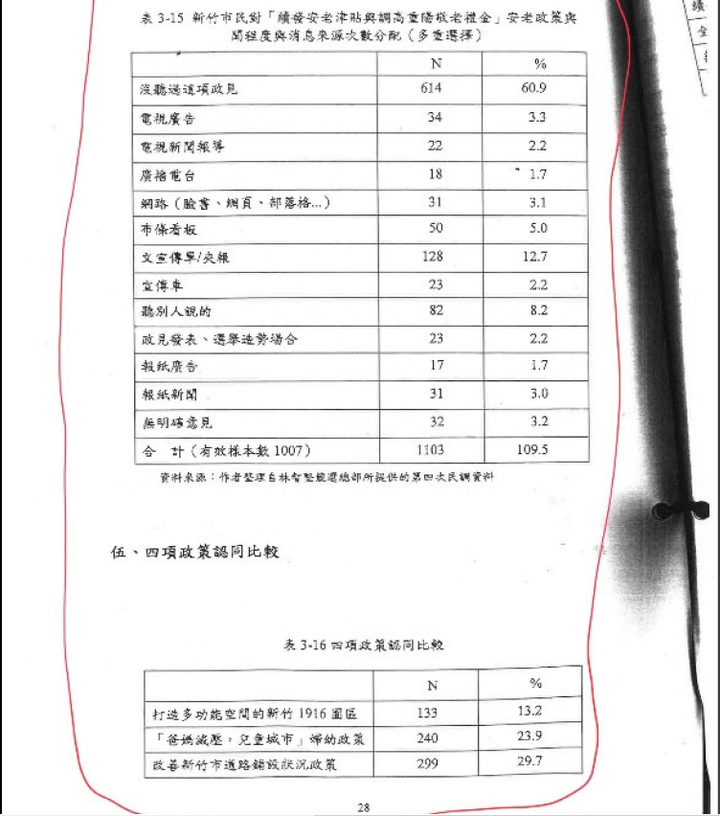 陳明通訴願說明解開三個謎團：1月28日余版，1月5日陳版，公版與共同寫作模板