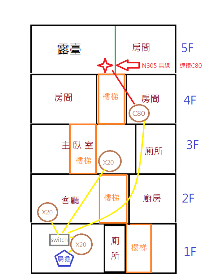 無線網路:透天wifi改善疑問之mesh要怎麼接?