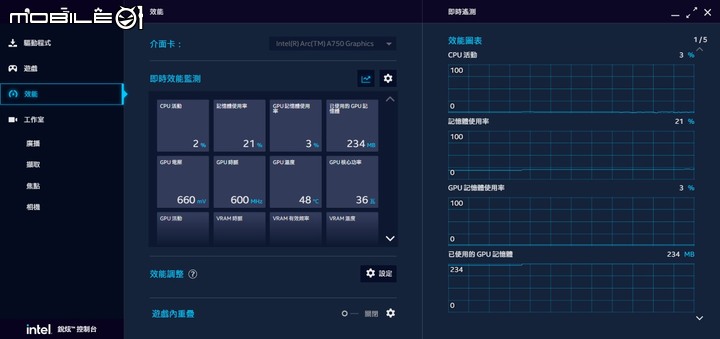 Intel ARC A750 Limited Edition 公版顯示卡開箱實測 規格面上的 1080p 甜品卡