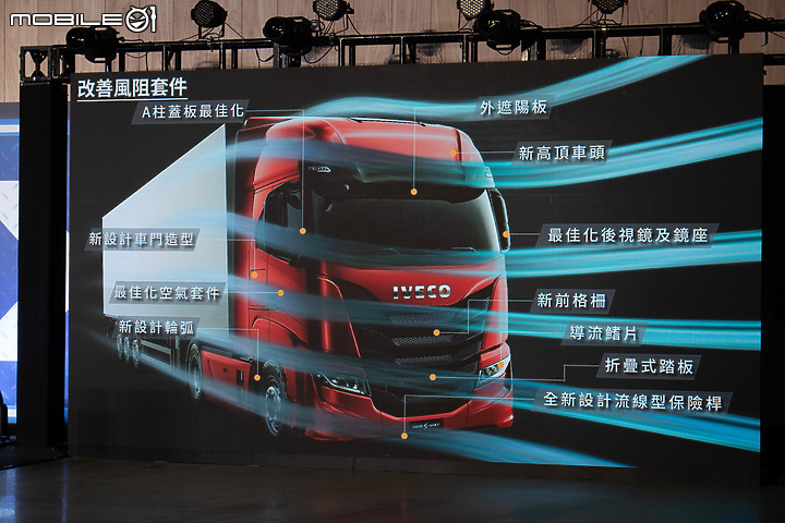 【採訪】歐霸重卡 Iveco S-Way 首度導入國內,通過歐盟六期、具備豐富的安全舒適配備!