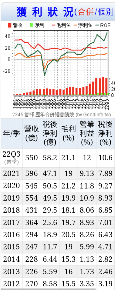《智邦》,種子,請多指教