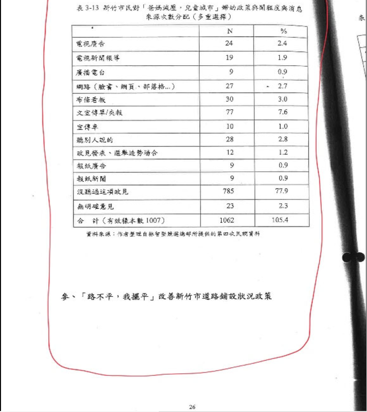 陳明通訴願說明解開三個謎團：1月28日余版，1月5日陳版，公版與共同寫作模板