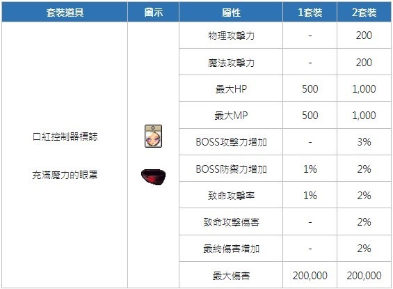 楓之谷m 02/14更新內容整理(戴米安來了~