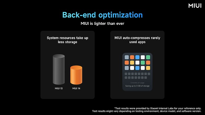 18款手機第一季起可陸續更新MIUI14 先看有哪些不同