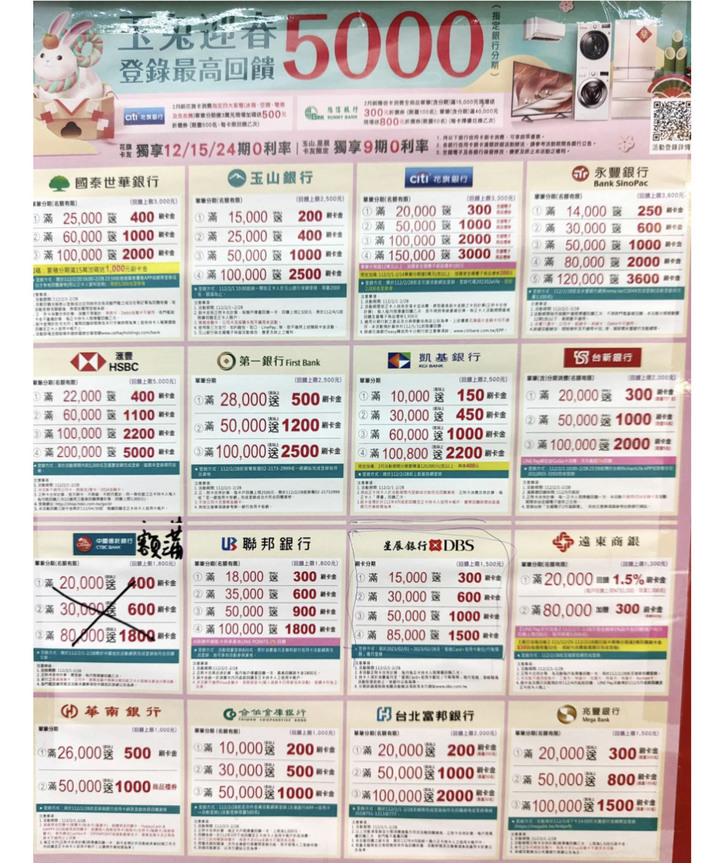 2月除濕機通路優惠整理(燦坤/全國電子/順發線上/momo)