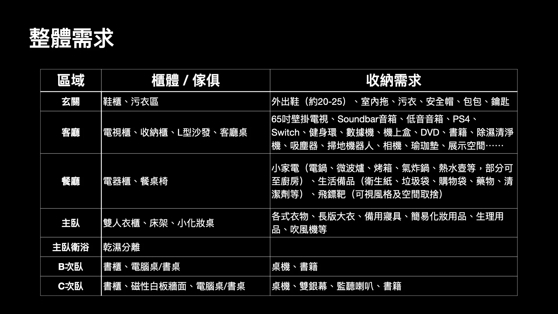 【開箱】新北現代風，黑灰白與木質結合的沉穩小宅