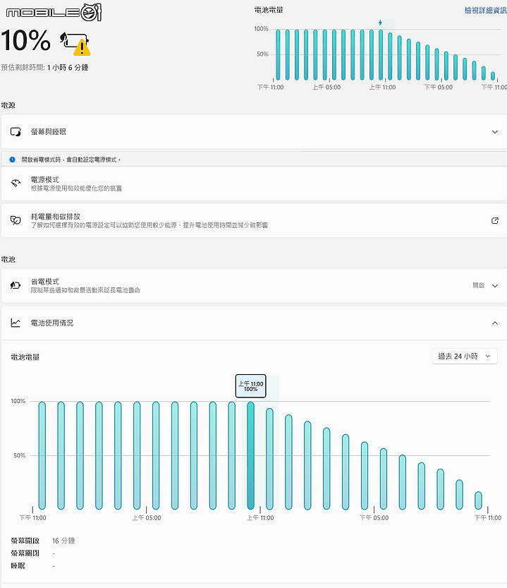 Panasonic CF-FV3 測試報告| 極致輕巧高續航力的商務筆電