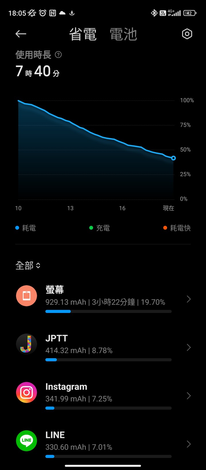 poco x4 gt續行也太爛了