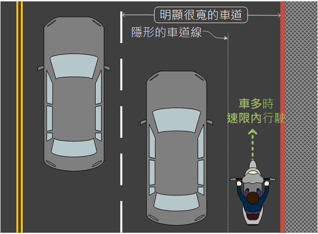 汽機車交通準則，一場超越規則的思辨