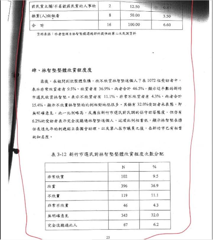 陳明通訴願說明解開三個謎團：1月28日余版，1月5日陳版，公版與共同寫作模板
