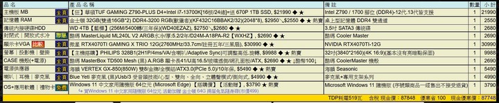 3A大作直播+pr剪輯 菜單健檢 80K下
