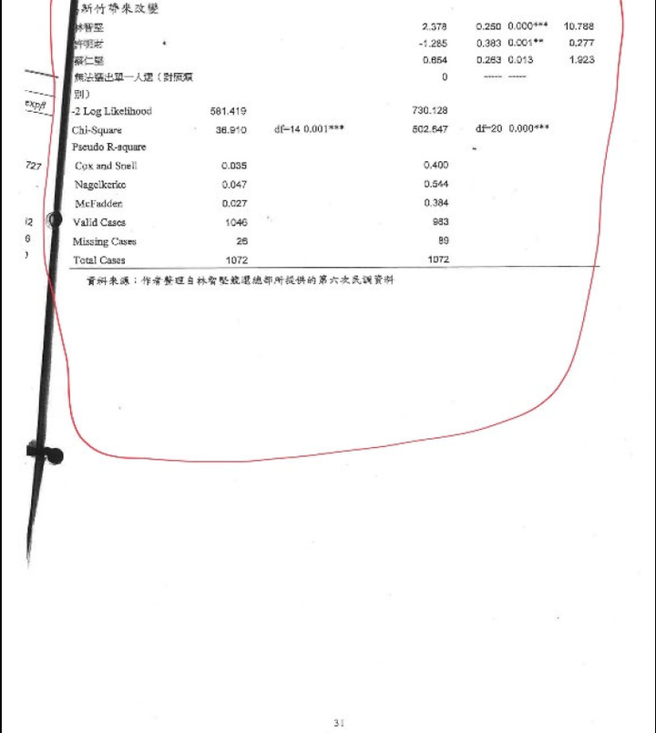 陳明通訴願說明解開三個謎團：1月28日余版，1月5日陳版，公版與共同寫作模板