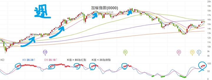 本人洩天機,國安基金2023年7月前必退場