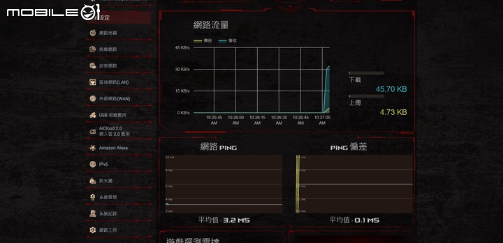 ROG Rapture GT6 電競 Mesh 無線分享器開箱試用 以炫目造型以及遊戲特化功能提供大範圍網路覆蓋