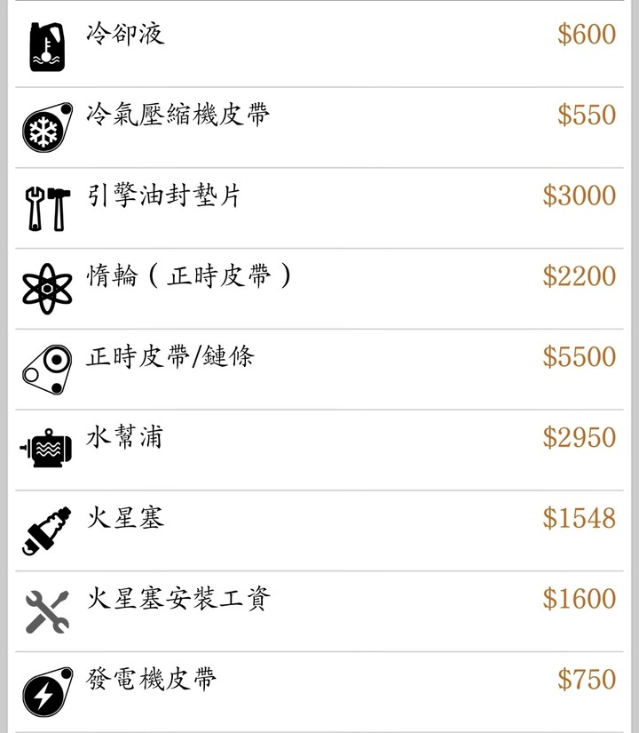 我的RX300,殘值0