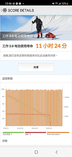 三星Galaxy S23 / S23+試用｜有感提升的全方位「輕」旗艦