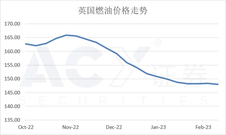 英美通脹一高一低,鎊美匯率承受壓力