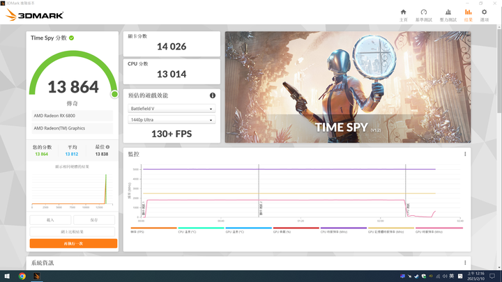 R7 7700能耗、降壓及簡單遊戲測試