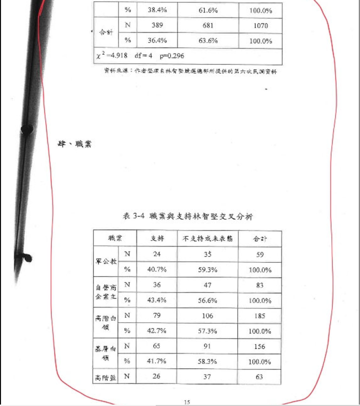 陳明通訴願說明解開三個謎團：1月28日余版，1月5日陳版，公版與共同寫作模板