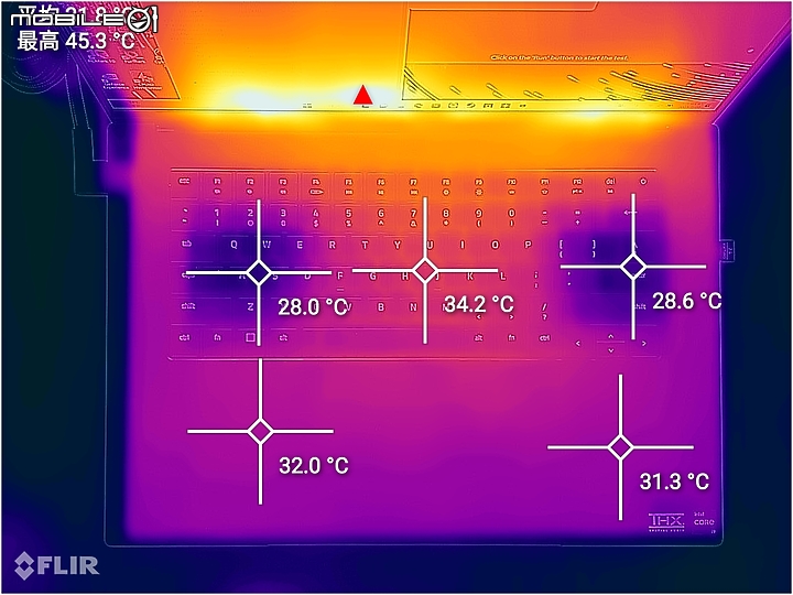 Razer Blade 16 測試報告|RTX 4090 打造靈刃電競效能之鋒