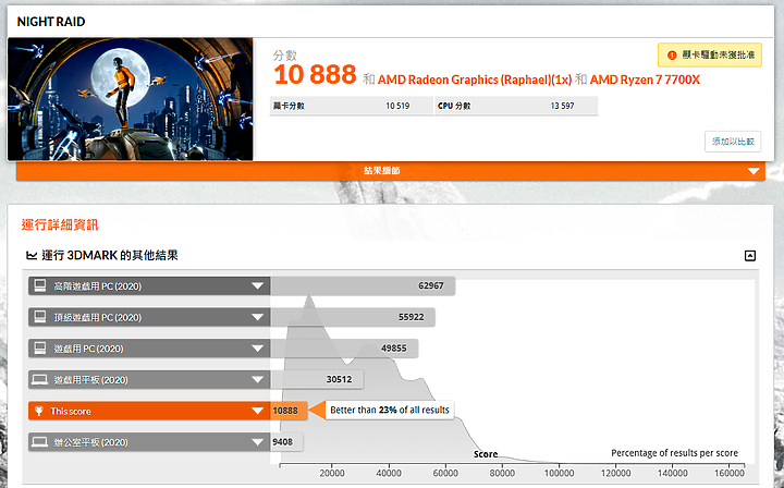 點我看大圖 支援雙平台低電壓Crucial DDR5-5600 32GB kit低電壓, 輕鬆直上 6200!!