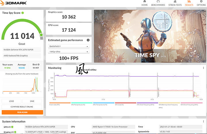 點我看大圖 AMD Ryzen 9 7950X搭載X670 AORUS ELITE AX水冷降壓實測