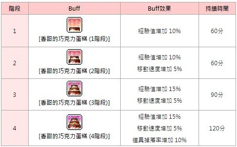 楓之谷m 02/14更新內容整理(戴米安來了~