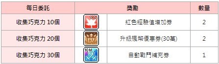 楓之谷m 02/14更新內容整理(戴米安來了~
