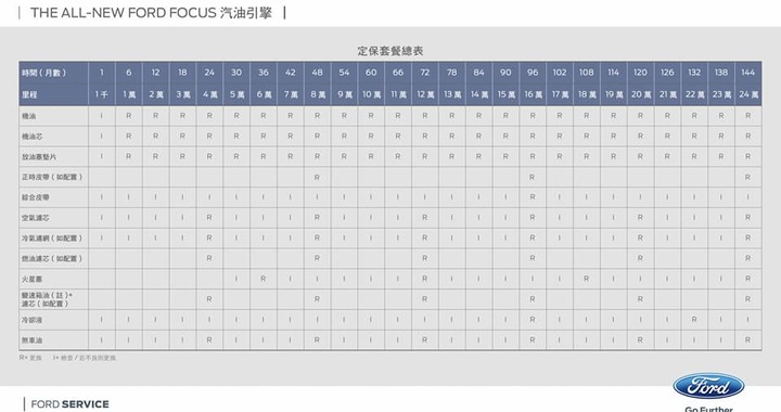 福特Ford Focus MK4正時皮帶災情