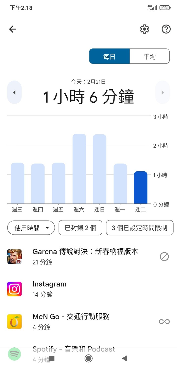 監控小米本體及分身使用時間