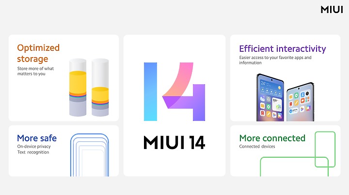 18款手機第一季起可陸續更新MIUI14 先看有哪些不同