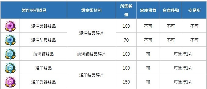 楓之谷m 02/14更新內容整理(戴米安來了~