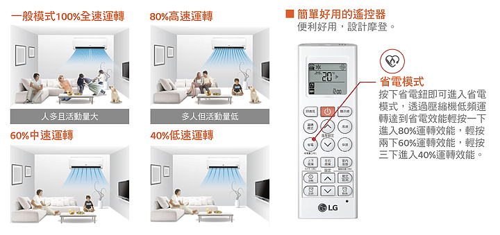 LG Wi-Fi 變頻空調豪華清淨系列|從冷暖、空氣清淨到智能省電,一機全方位實現!