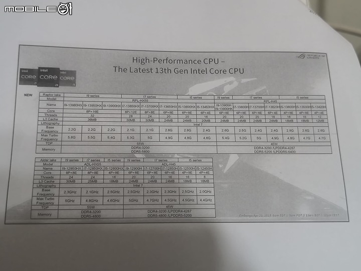 【研究與討論】處理器效能, 記憶體速度與電腦整體效能的迷思 !!