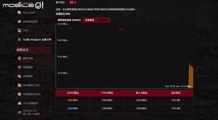 ROG Rapture GT6 電競 Mesh 無線分享器開箱試用 以炫目造型以及遊戲特化功能提供大範圍網路覆蓋