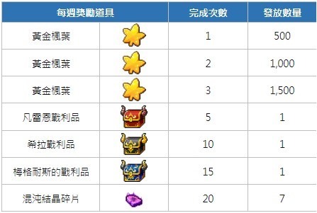 楓之谷m 02/14更新內容整理(戴米安來了~