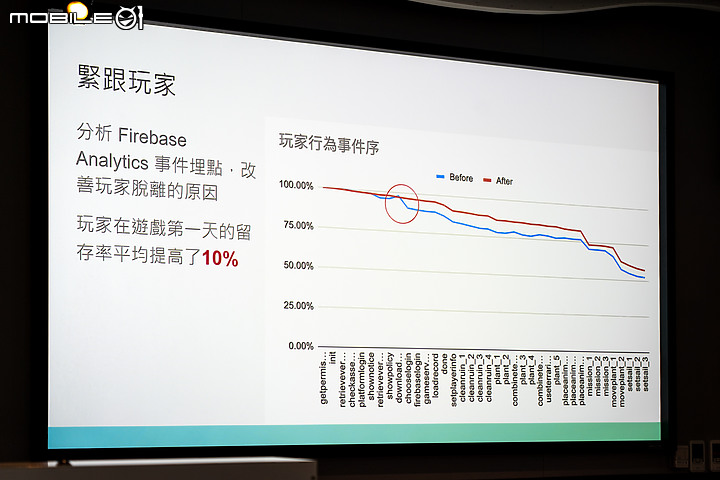 Google Play 在台推「超商付款及銀行轉帳」服務，並分享獨立遊戲輔導成果