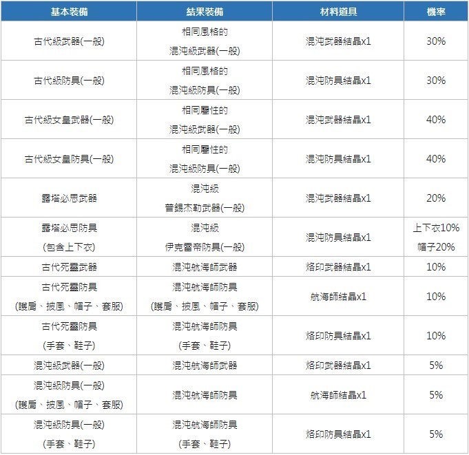 楓之谷m 02/14更新內容整理(戴米安來了~