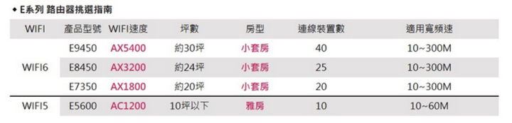Linksys嚐鮮開箱 路由器五大推薦私心排行