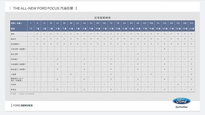 福特Ford Focus MK4正時皮帶災情