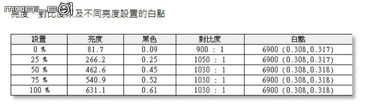 [開箱] 量子點Mini LED 4K螢幕！Coolermaster TEMPEST GP27U！