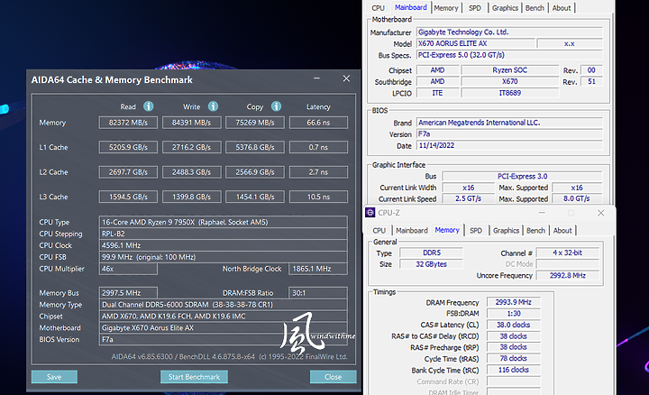 點我看大圖 AMD Ryzen 9 7950X搭載X670 AORUS ELITE AX水冷降壓實測