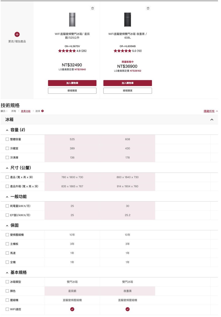 冰箱 一級省電跟二級省電 差異大嗎？