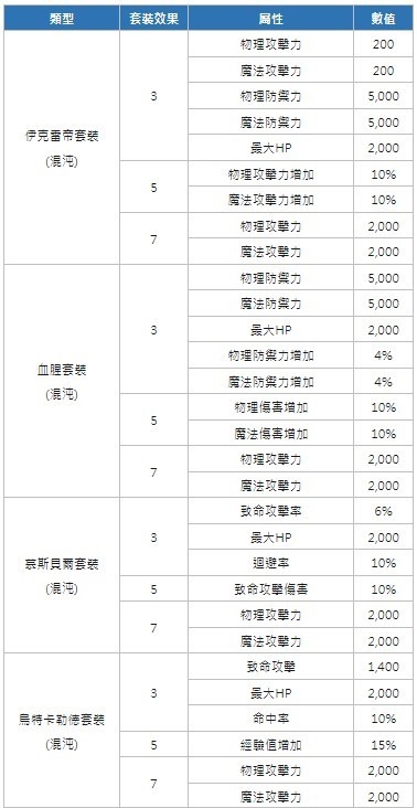 楓之谷m 02/14更新內容整理(戴米安來了~