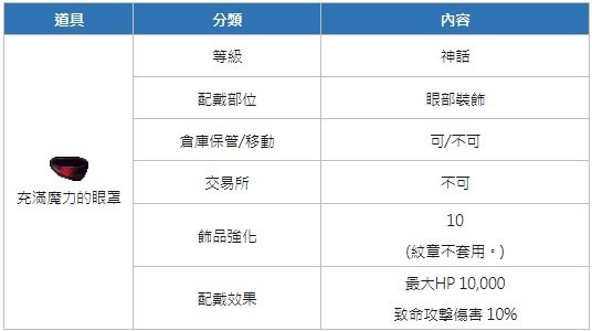 楓之谷m 02/14更新內容整理(戴米安來了~