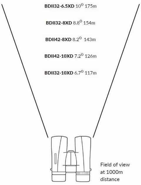 Kowa Binoculars