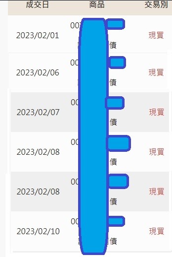 上個月停損美元這個月入場美債ETF=送分題? 怎麼最近變美元漲美債ETF跌?